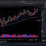 FX🇯🇵🇺🇸 仲値トレード　週間アップデート　投資の必勝法📊公開❸