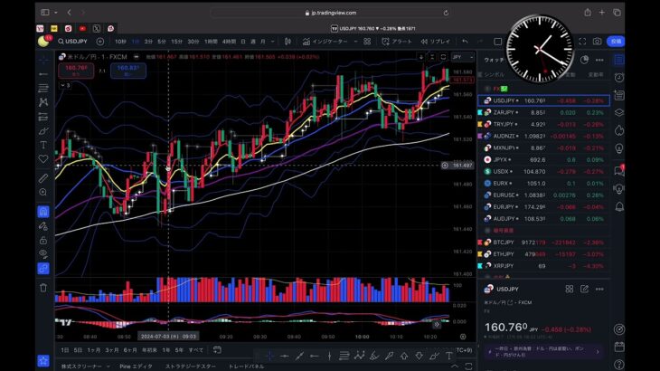 FX🇯🇵🇺🇸 仲値トレード　週間アップデート　投資の必勝法📊公開❸