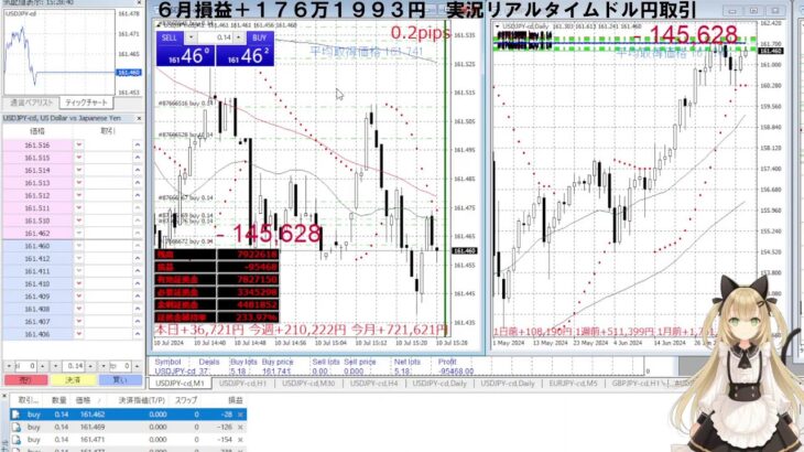 20240710　17:35~　実況FX　ドル円