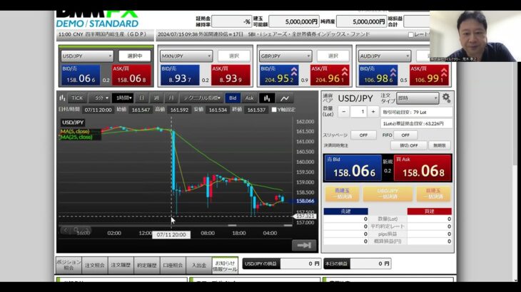【FX】7/15実践トレード戦略