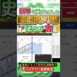 バイナリーもう全部言います！これを軸にエントリーですべてが動き出す