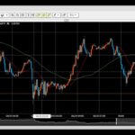 【FX】7月相場予想とトレード