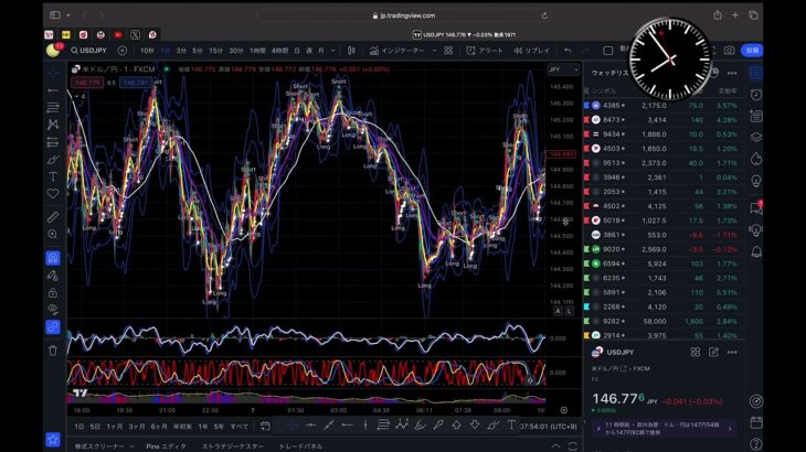 FX🇯🇵🇺🇸 仲値トレード　週間UPデート　投資の必勝法📊公開❽