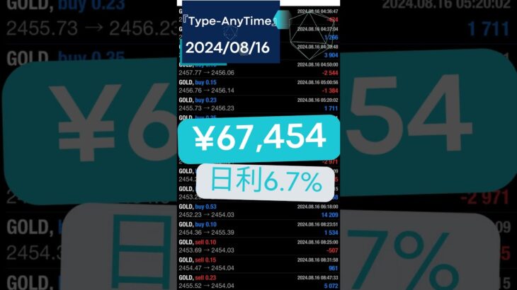 8月3週目の収支報告/完全無欠EA『Type-AnyTime』#FX自動売買 #自動売買 #EA #ビットコイン