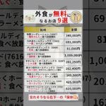 『クロス』とコメントで小銭で株主優待をもらう裏技が…今回は外食がタダになる株主優待がもらえる株を紹介#お金 #資産運用 #投資 #投資初心者 #新nisa #NISA #株式投資 #株主優待