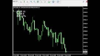 BO用インジケーター作ったからテストする BTCUSD バイナリー ハイロー