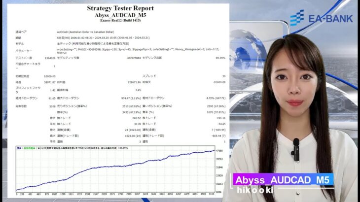 無料EA 「Abyss_AUDCAD_M5」 のご紹介