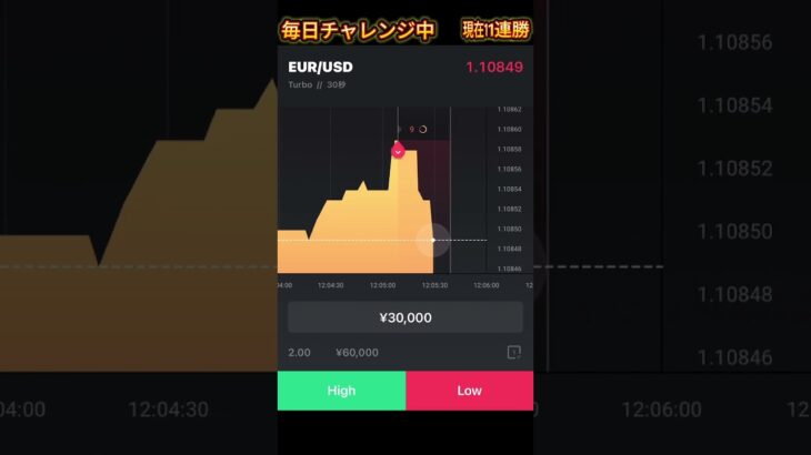 毎日１万円エントリー　12日目　 #投資 #バイナリー必勝パターン8選 #バイナリーオプション#fx初心者 #fx #ハイローオーストラリア #バイナリー