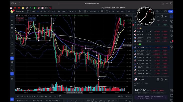 FX🇯🇵🇺🇸 仲値トレード　週間UPデート　投資の必勝法📊公開１５