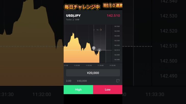 毎日１万円エントリー　11日目　 #投資 #バイナリー必勝パターン8選 #バイナリーオプション　#ハイローオーストラリア #fx  #fx初心者 #副業