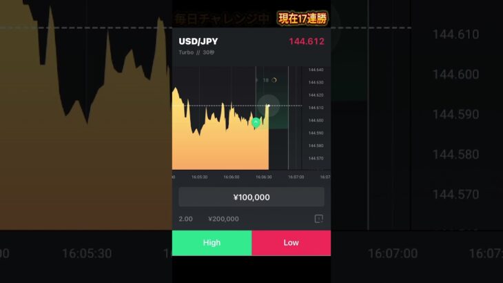 毎日１万円エントリー　18日目　 #投資 #バイナリー必勝パターン8選 #ハイローオーストラリア #fx #バイナリーオプション