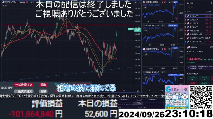 【FX生配信】地獄の米GDP（国内総生産）