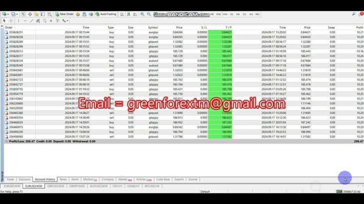 Yesterday Forex robot software | auto trading | EA Trading Bot 2024 09 17 Profit video proof | BOT