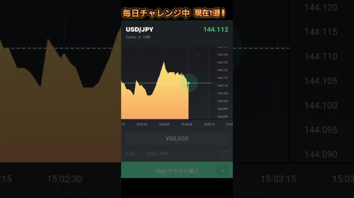 毎日１万円エントリー　17日目　 #投資 #バイナリー必勝パターン8選 #ハイローオーストラリア #fx #バイナリーオプション