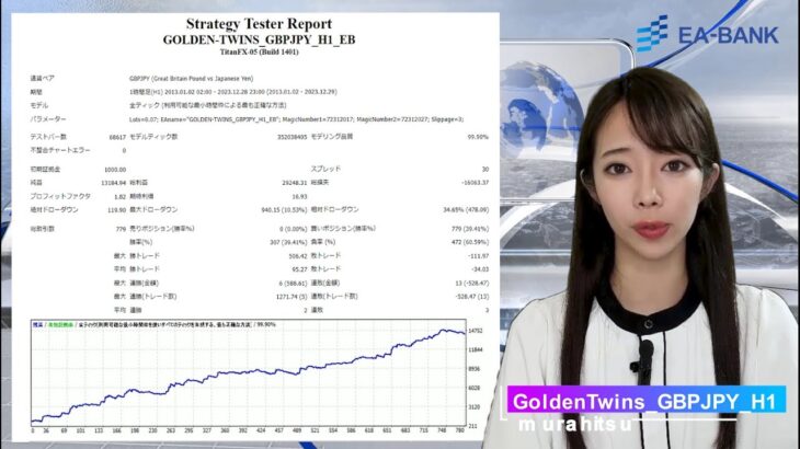 無料EA 「GoldenTwins_GBPJPY_H1」 のご紹介