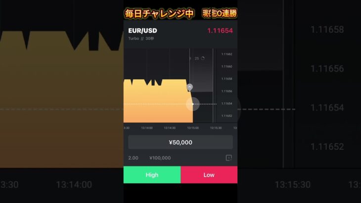 毎日１万円エントリー　21日目　 #投資 #バイナリー必勝パターン8選 #ハイローオーストラリア #fx #btc  #解説 #バイナリーオプション #バイナリーツール