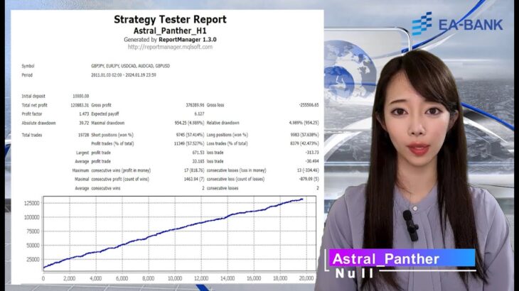 無料EA 「Astral_Panther」 のご紹介