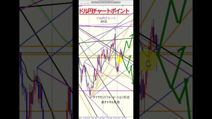 アキちゃん教授の研究室 #投資 #fx手法 #お金