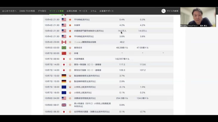 【FX】10/4雇用統計ライブ