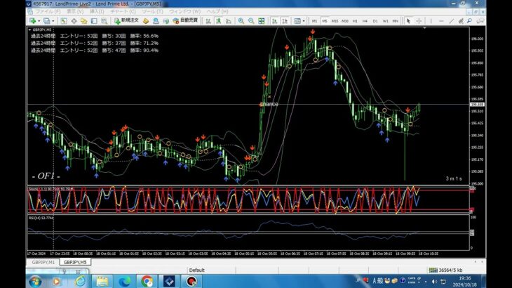 FX の予想を当てた その証拠あり 未来を当てられるロジックを手にいれろ そうすれば金持ちになれる 241018