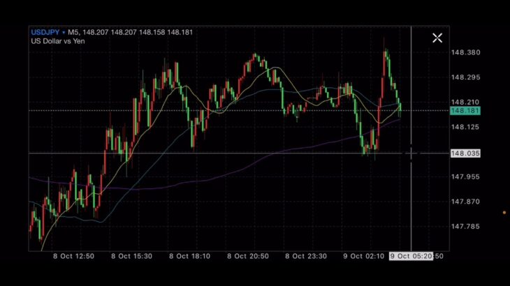 2024年10月9日(水)ドル円相場実況　FXで勝つためのマインド