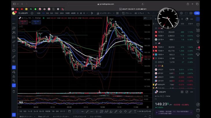 FX🇯🇵🇺🇸 仲値トレード　週間UPデート　投資の必勝法📊公開１７
