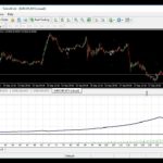 Forex Robot “M Profit EA” best robot 2024