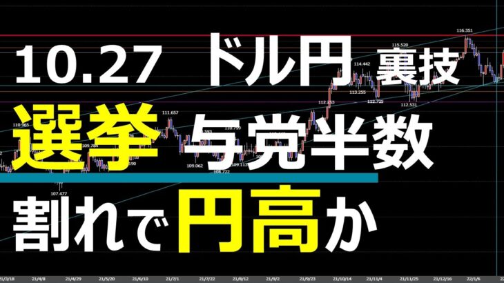 10.27 FX速報 ドル円 トレードポイント