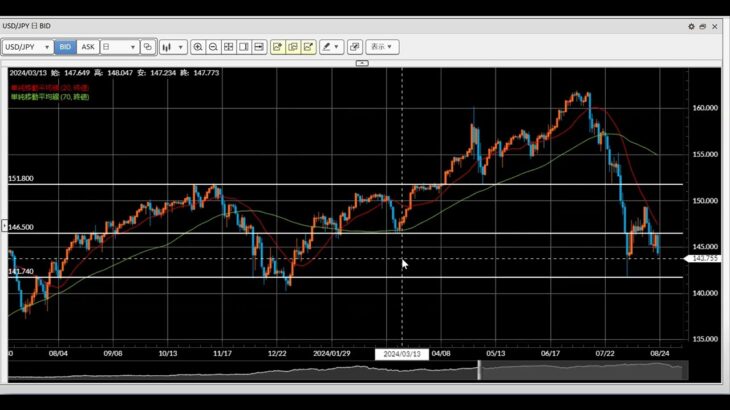 【FX】9月相場予想とトレード（建値）