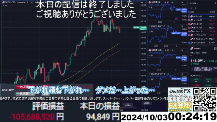 【FX生配信】地獄の米ADP雇用統計