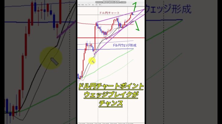 ドル円ウェッジ形成❕ #投資 #fx手法 #お金