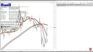 🔴 Demo Account Algo FX Bot | XAUUSD AlgoTrade | Voltrex Double Power EA | Annually License $99