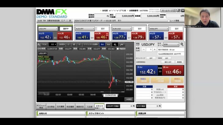 【FX】11/4実践トレード戦略