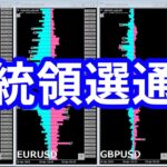 【大統領選通過でどうなる？＆今週の爆益結果＆JFX祭りで衝撃】2024年11月08日（金）FX実況生配信カニトレーダーチャンネル生放送1257回目