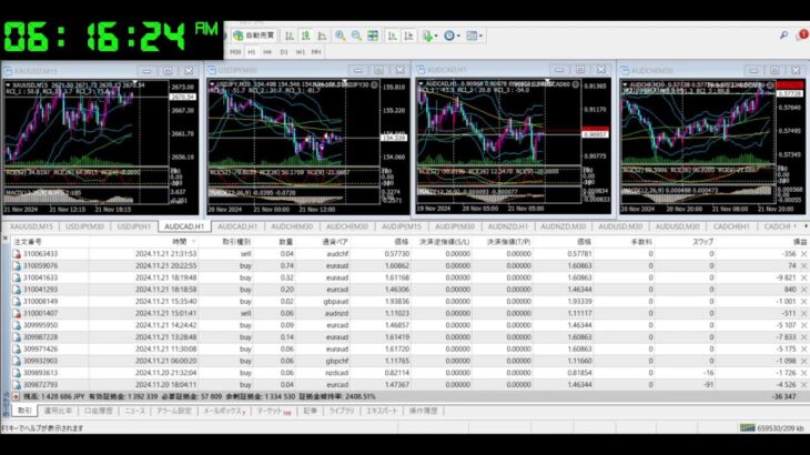 投資 為替 自動売買 FX ライブ配信 シグナル Fire 誰でもできる不労所得 EA Tycoon 2024/11/