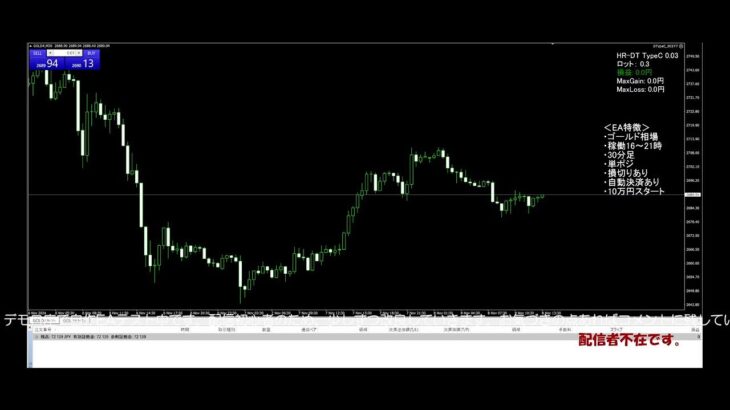 ゴールドEAテスト配信　6日目