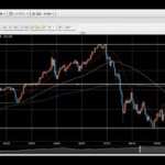 【FX】12月相場予想とトレード