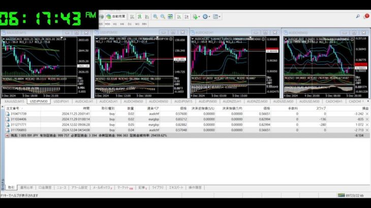 投資 為替 自動売買 FX ライブ配信 シグナル FIRE 誰でも簡単に不労所得 EA Tycoon 2024/12/