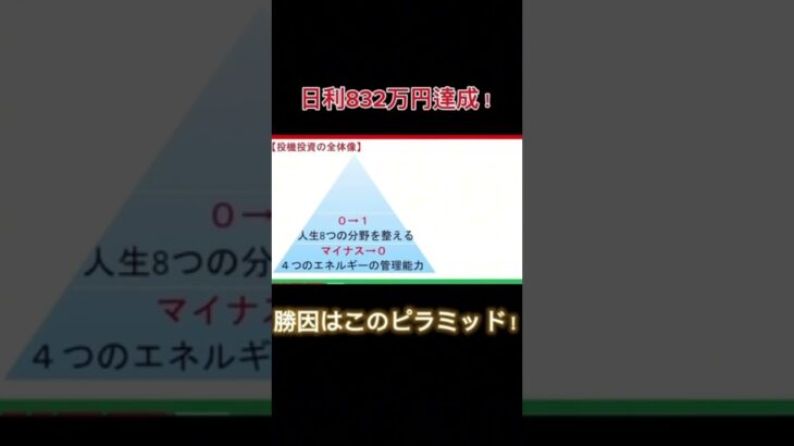 総利益3,000万円達成！！#投資 投資 #投資初心者 #fx #ハイローオーストラリア#バイナリーオプション #仮想通貨#ビットコイン #トレード #金運#shorts