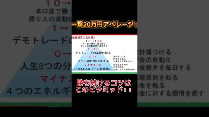 総利益3,000万円達成！！#投資 投資 #投資初心者 #fx #ハイローオーストラリア#バイナリーオプション #仮想通貨#ビットコイン #トレード #金運#shorts