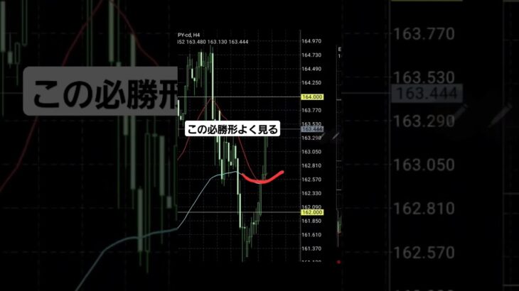 【FX分析】この必勝形暗記必須 #shorts #fx #ドル円