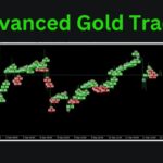 Advanced Gold Trading  MT4 EA | No DLL