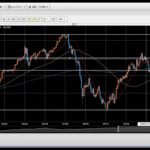 【FX】2月相場予想とトレード補足