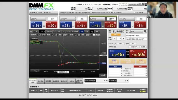 【FX】2/3実践トレード戦略