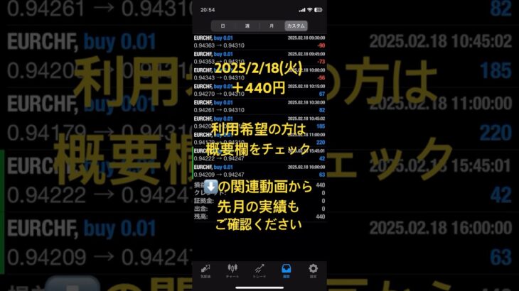 ユニバースEA稼働実績 2025/2/18(火) 安定型フル稼働10通貨ペア対応 #EA #自動売買fx #fx自動売買 #不労所得 #fire