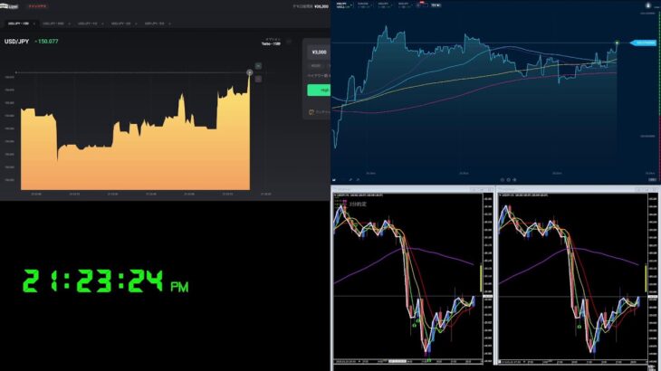【2/20】21:09～バイナリーオプションのトレード記録をライブ配信！自分のトレードを分析して勝ちパターンを探す【ドル円 ティックチャート】