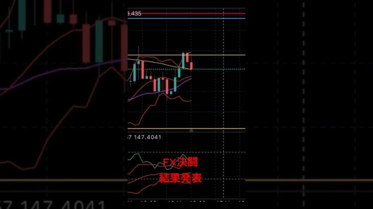 FX 決闘　完結編 #fx #投資 #初心者 #ゲーム実況 #遊戯王#仮想通貨