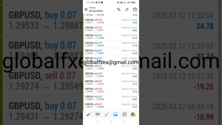 Yesterday EA trading 3/12/2025 Expert Advisor ROBOT Auto Trading Software | forex bot