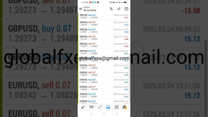 Yesterday EA trading 3/24/2025 Expert Advisor ROBOT Auto Trading Software | forex bot