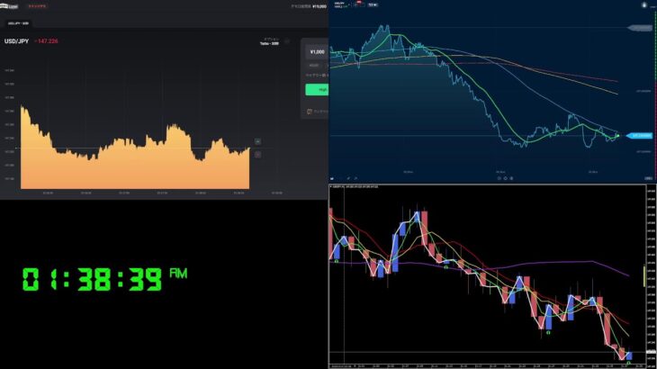 【3/7 19:47～】バイナリー生配信 自分のトレードを分析して勝ちパターンを探す【ドル円 ティックチャート】